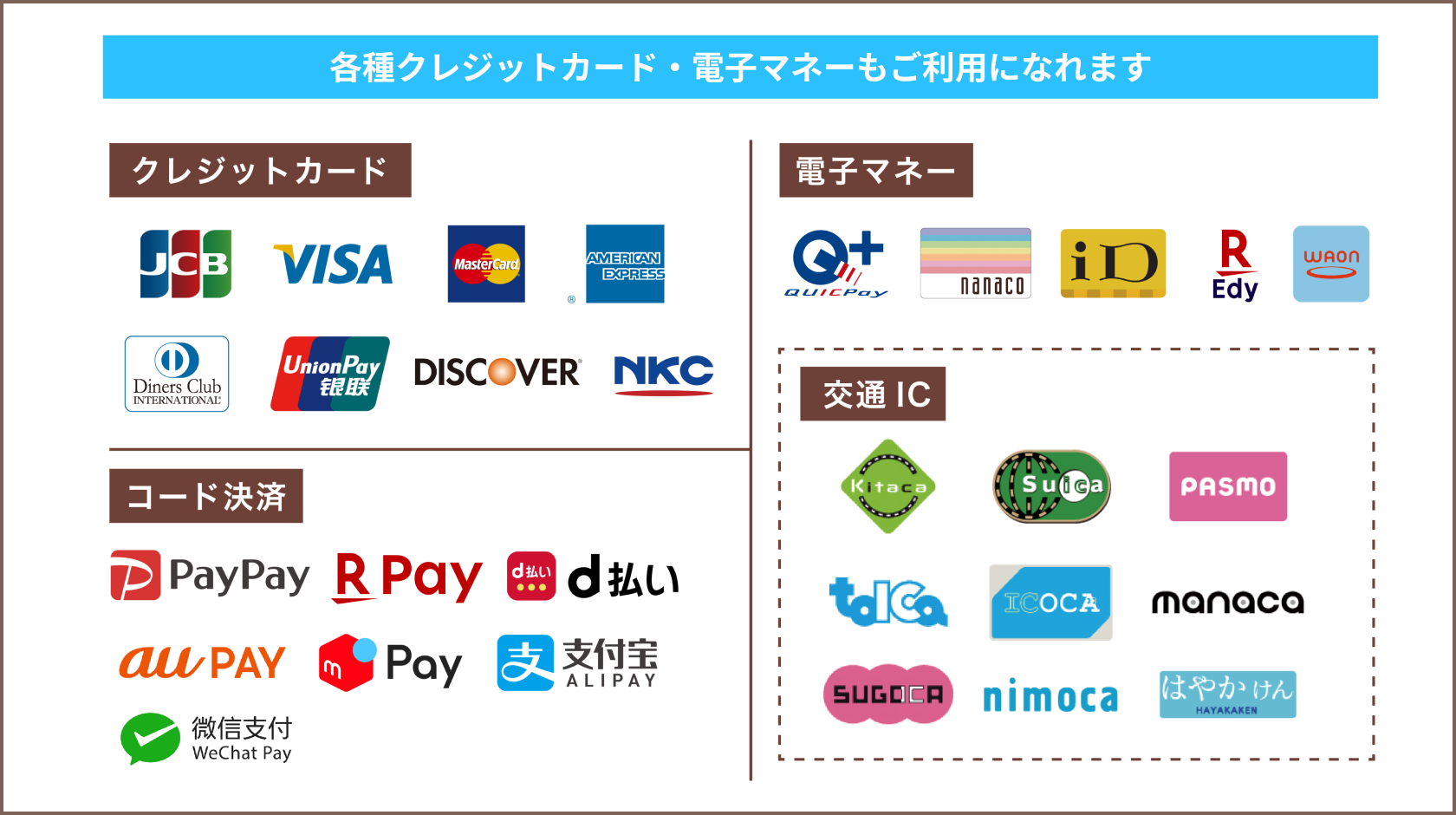各種クレジットカード、電子マネーもご利用になれます